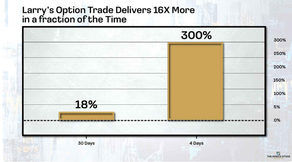 16x return on Larry's recommendations
