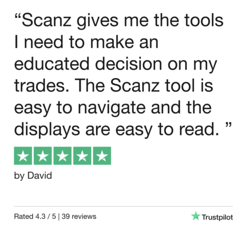 Scanz Reviews by Subscribers