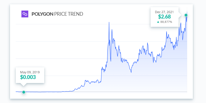 Golden Triangle Approach works - Cryptnation review