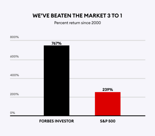 Forbes Investor review