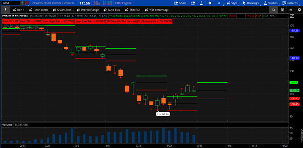 theotrade live trading room