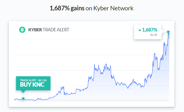 cryptnation 1% society track record - Kyber Network