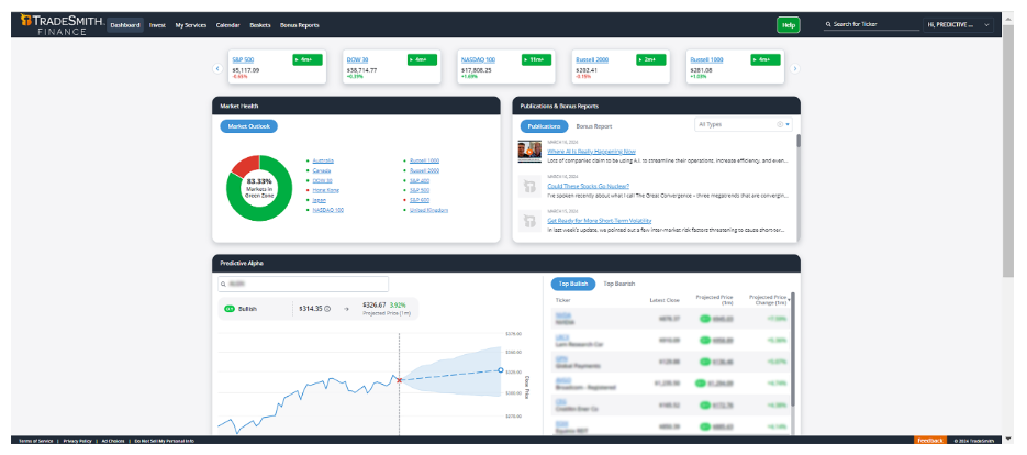 Predictive Alpha Review