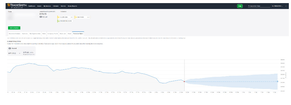 Predictive Alpha Review