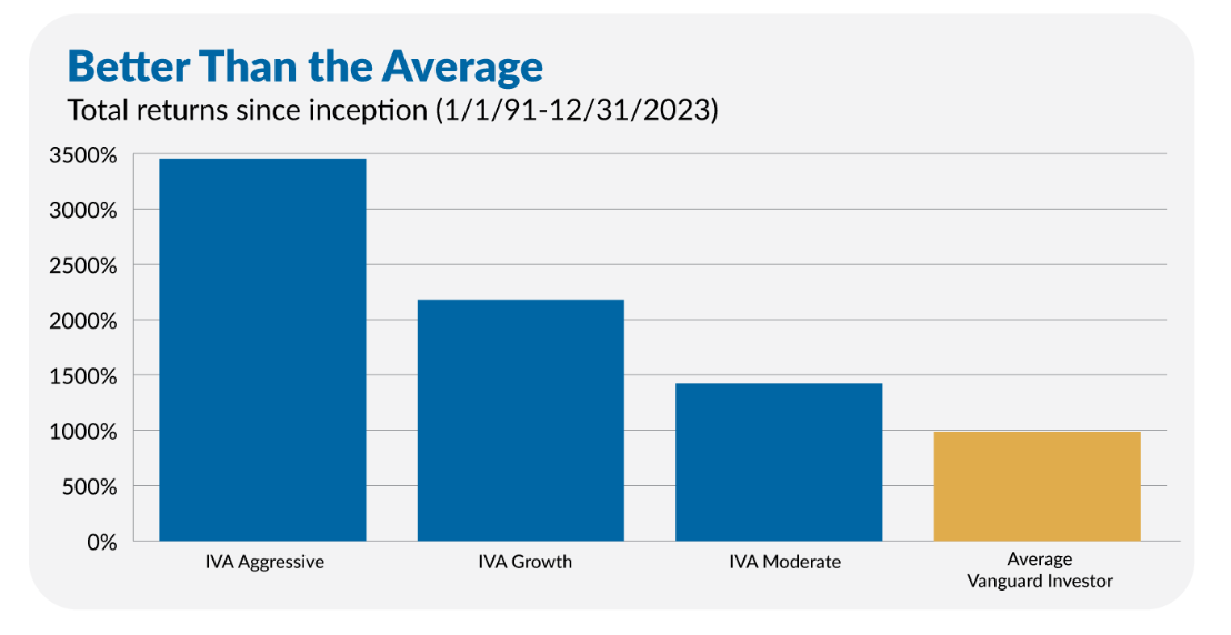 Beat the Average Vanguard Investor by 52%!