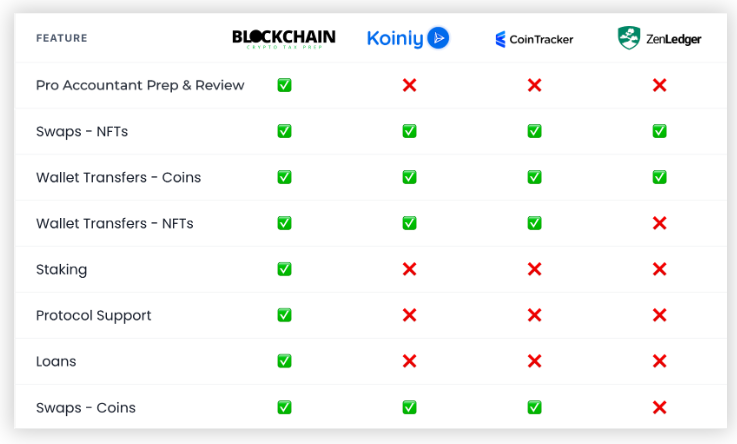 Blockchain crypto tax prep vs other platforms