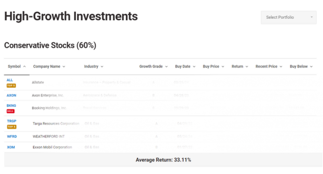 High Growth Investments Portfolio