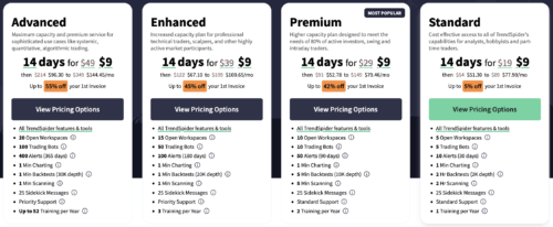 TrendSpider  pricing 