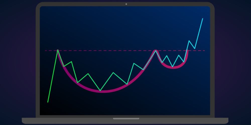 What Is a Cup and Handle Pattern? Detailed Guide