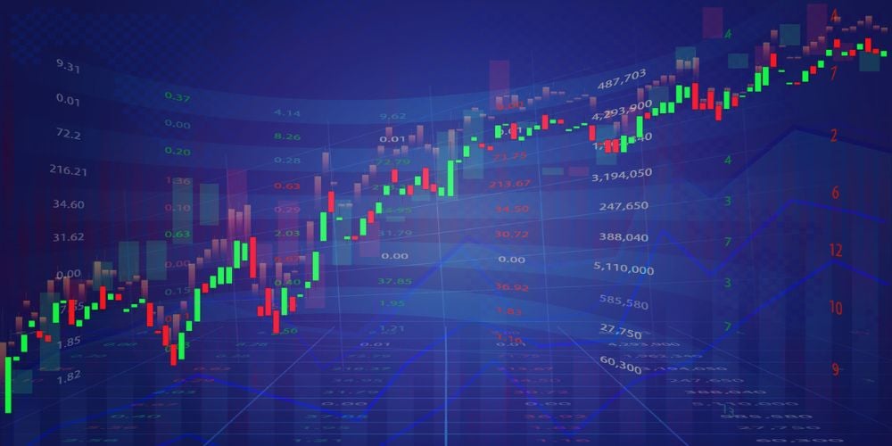 Pyramiding in Trading