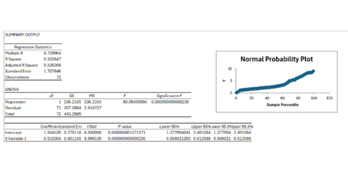 High correlation with inflation 