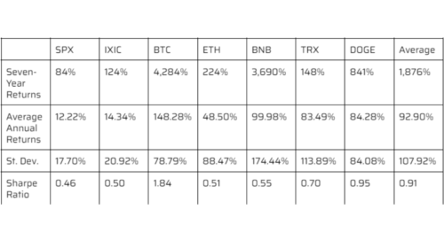 Why Invest in Cryptocurrencies 