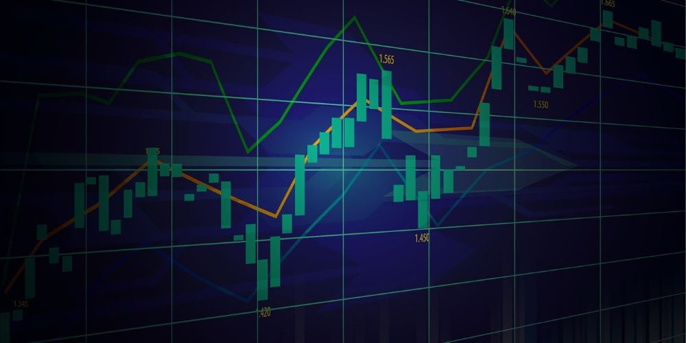 PCR in Stock Market
