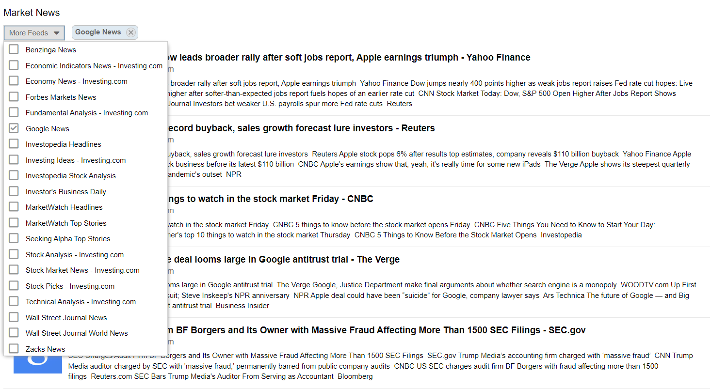 stock rover market news