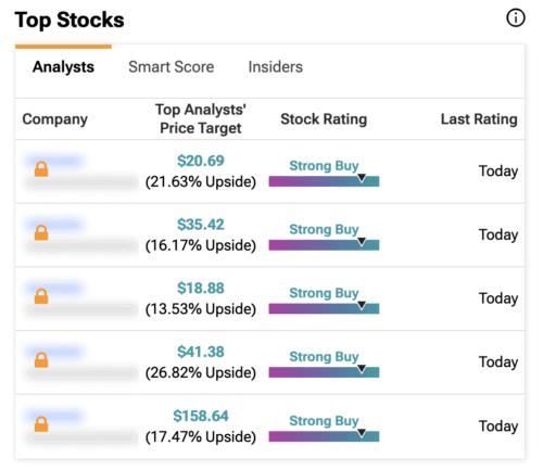 Top Stocks 