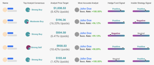 Smart Portfolio