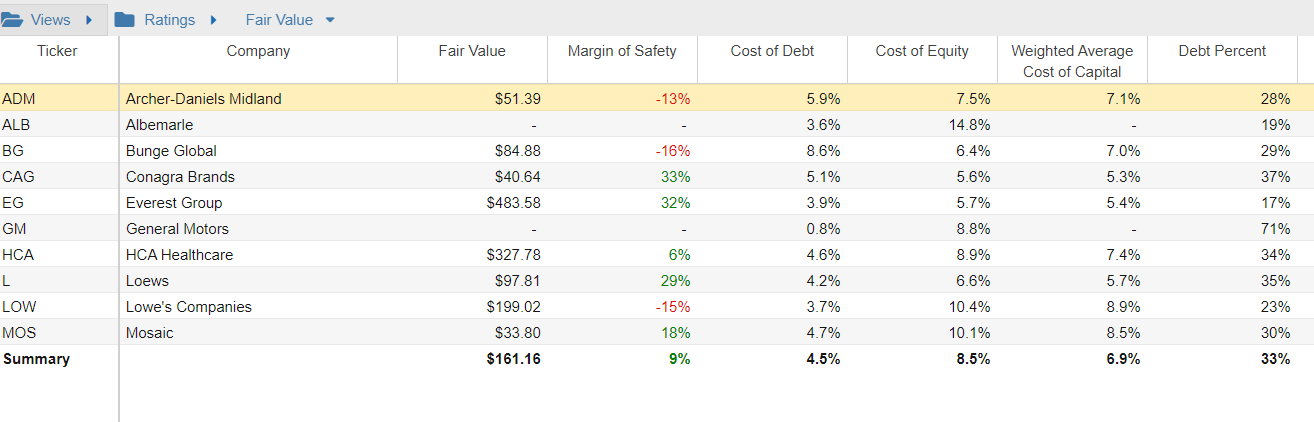 stock rover comparison table