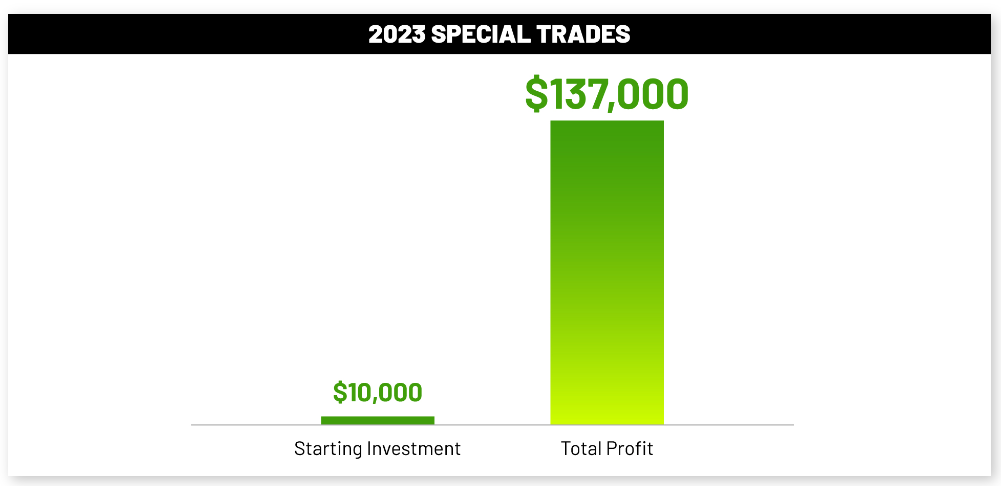 JOLTS Overnight Trading Track Record