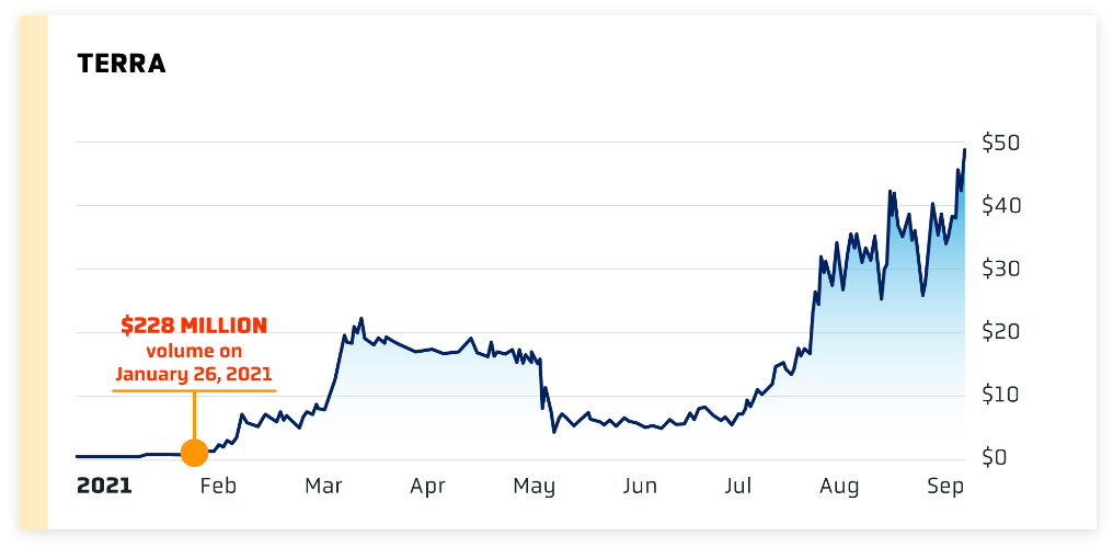 The 2024 Crypto Profit Plan