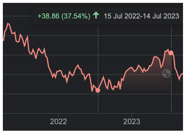 Zimmer Biomet Holdings Inc (ZBH) - the stock rebounded to deliver fast 37.54% gains!