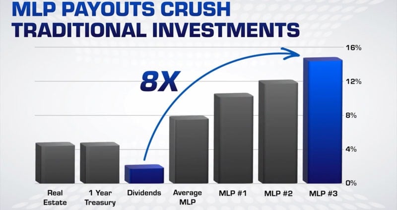 MLP Payouts Crush Traditional Investments
