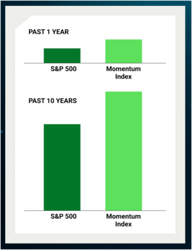 MOMENTUM + SMALL CAPStrategies With a History of Beating the Market