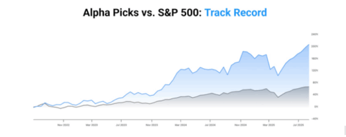 Alpha Picks Track Record