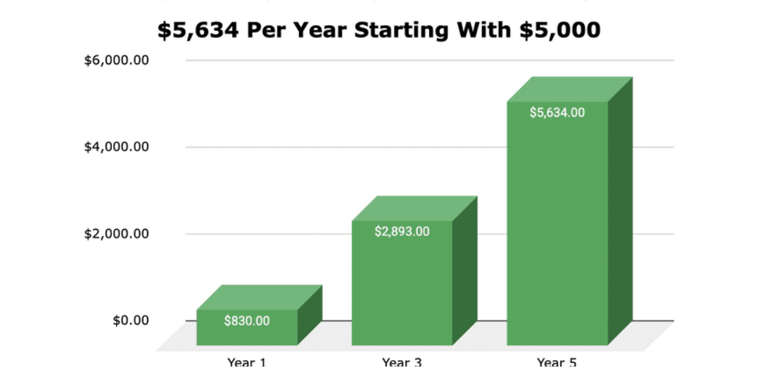 earning potential with etf