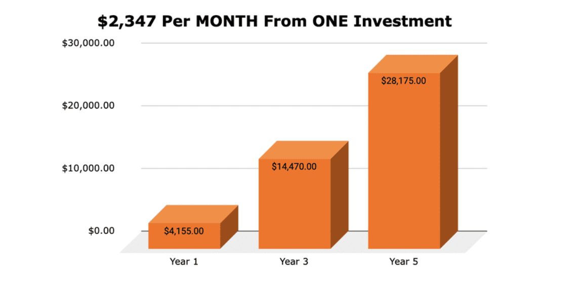 how much can you earn with etf income maximizer