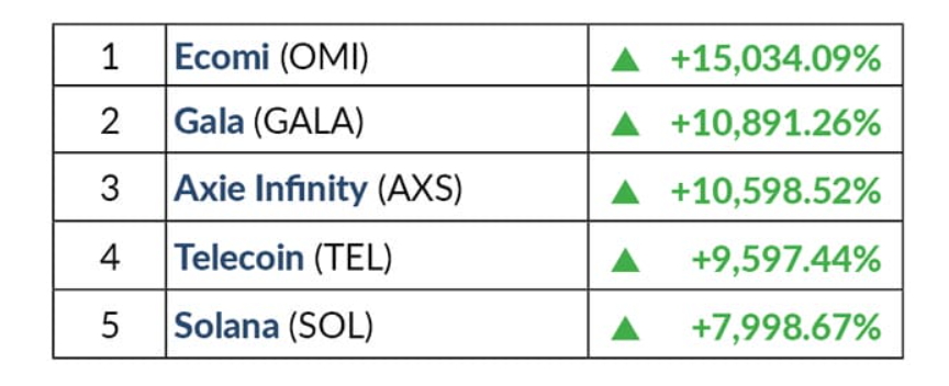 bitcoin halving percentages