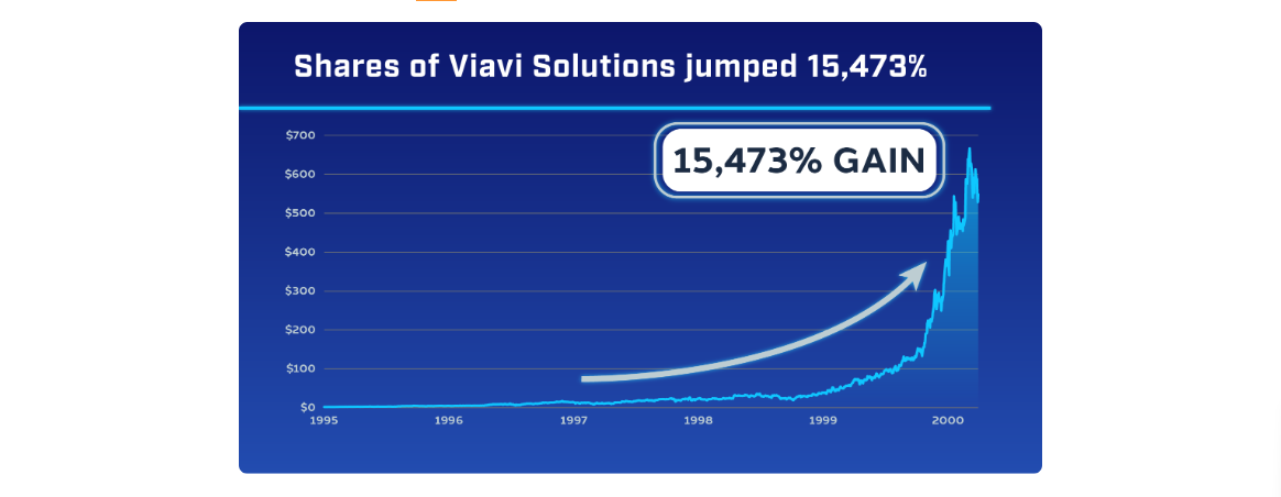 Viavi Solutions jumping as high as 15,473%