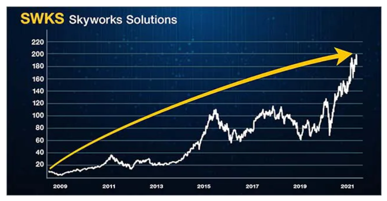 Skyworks