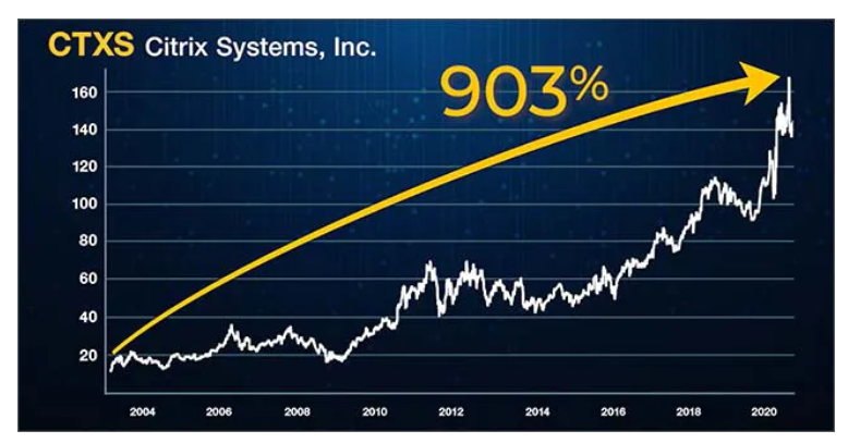 Citrix