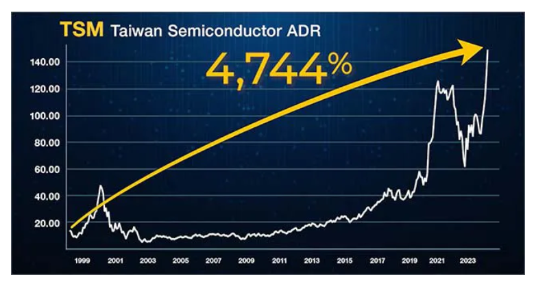 Taiwan Semiconductor