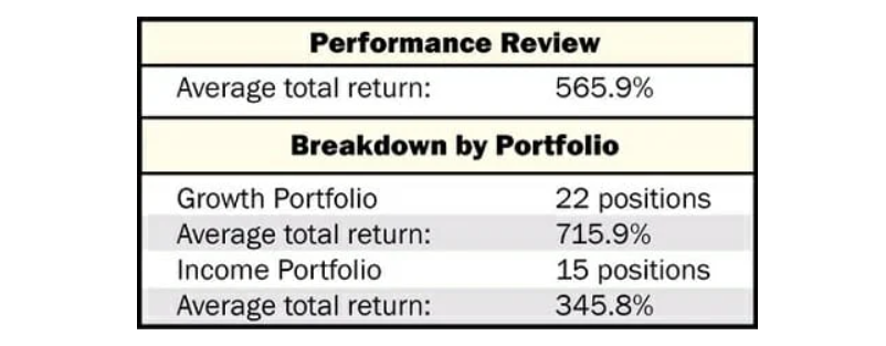Utility Forecaster Track Record