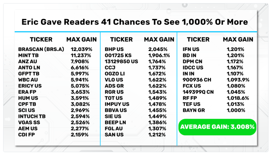 41 of Eric Fry's picks went on to deliver potential gains exceeding 1,000%