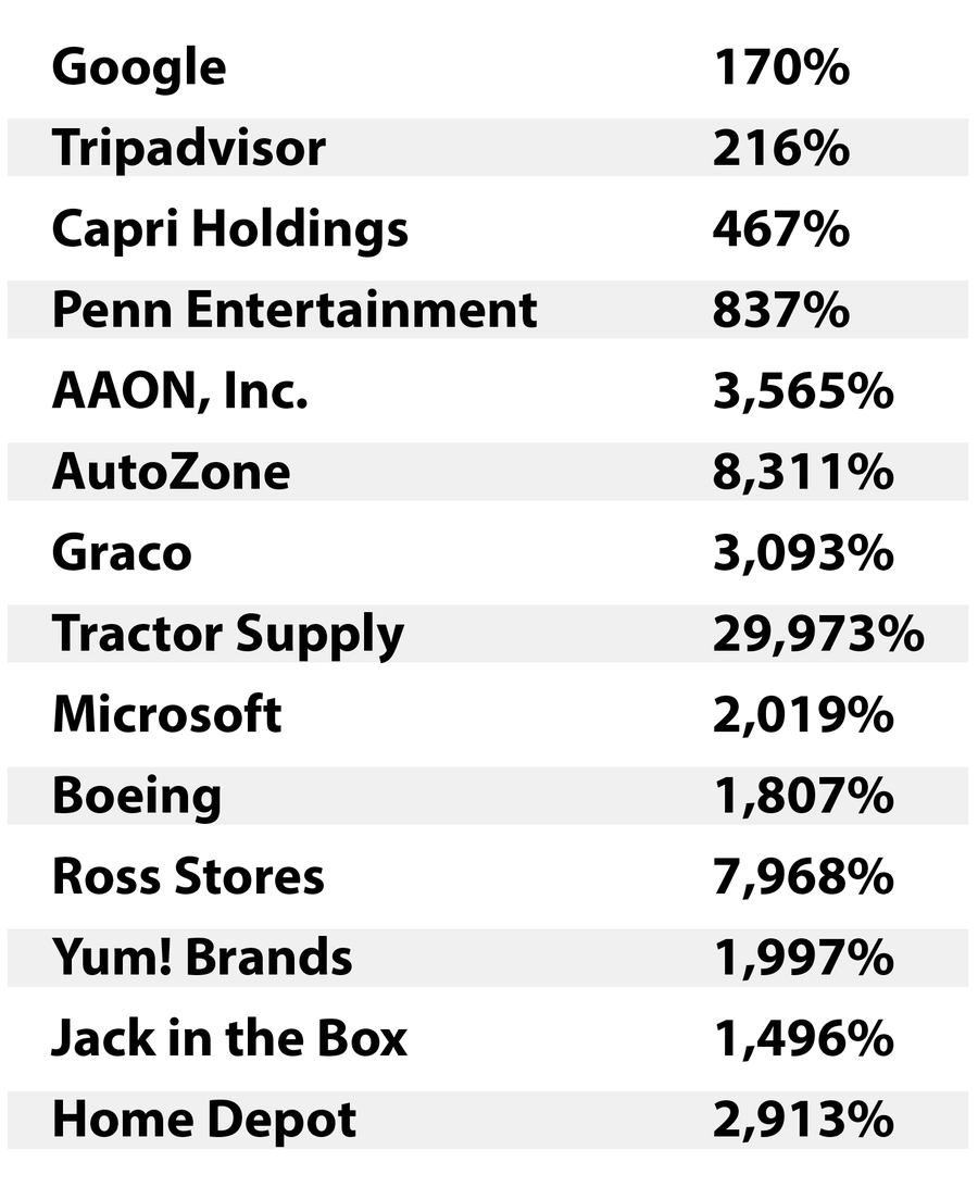 peak gains by commodity supercycles