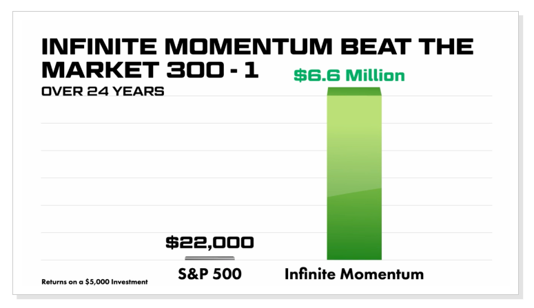 Infinite momentum alert beat the market 300-1