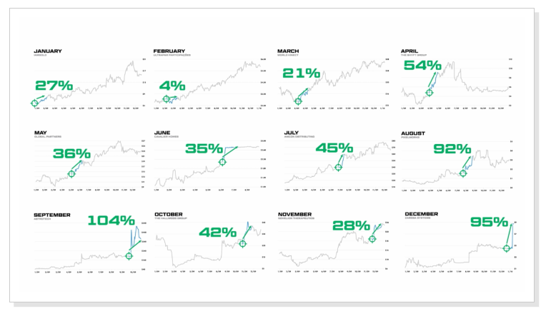 AI-driven Infinite Momentum system can work whether we're looking at a bull or a bear.