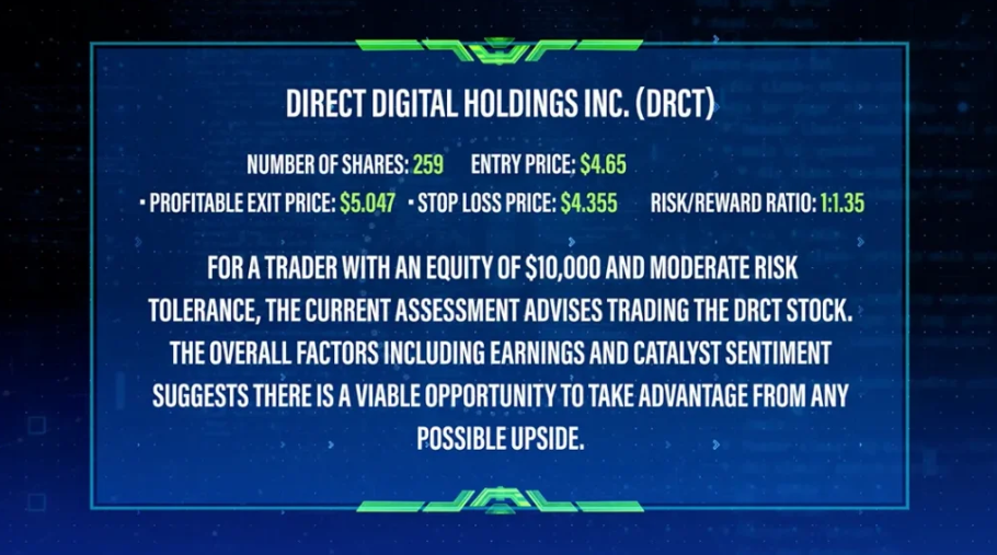 AI Forecasted Entry, Target & Exit Prices