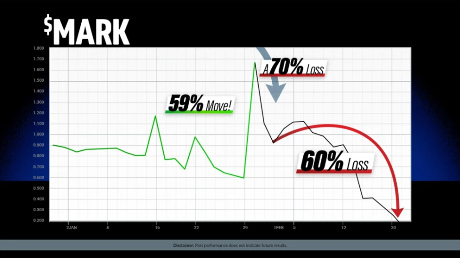 XGPT accurately forecasted a 59% move in Remark Holdings (MARK) within a single day.