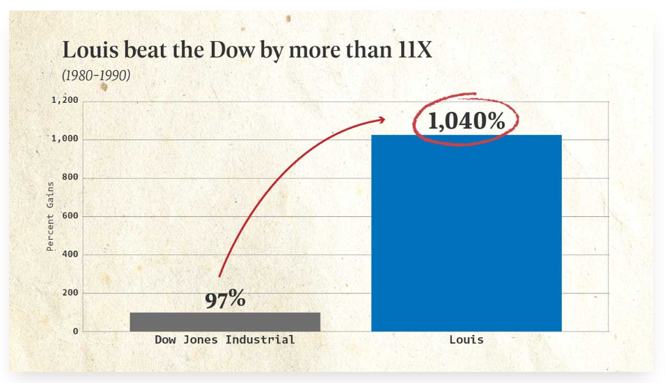 Louis beat the Dow & JOnes by more than 11X
