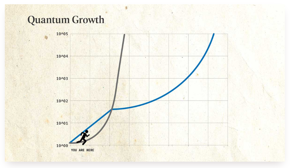 Quantum Growth
