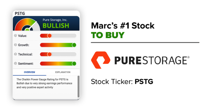 Marc Chaikin's #1 stock pick for 2024 purestorage PSTG