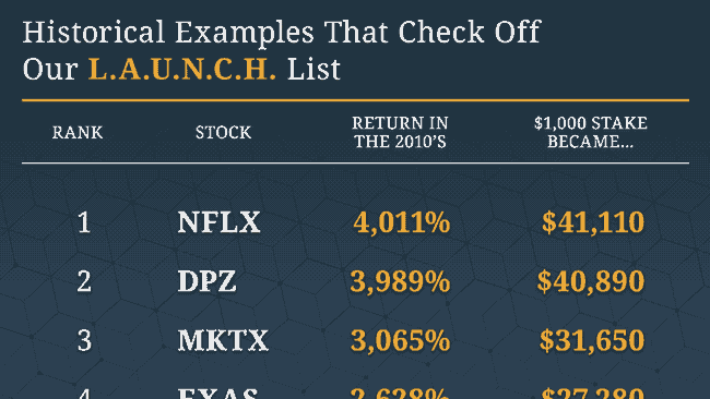 The L.A.U.N.C.H. System