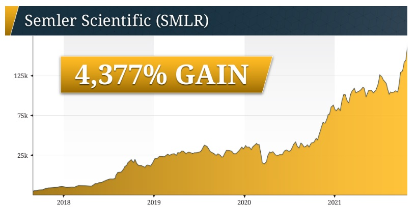 Semler Scientific's unique five-minute at-home test for peripheral artery disease helped the company's stock climb 4,377% in short order