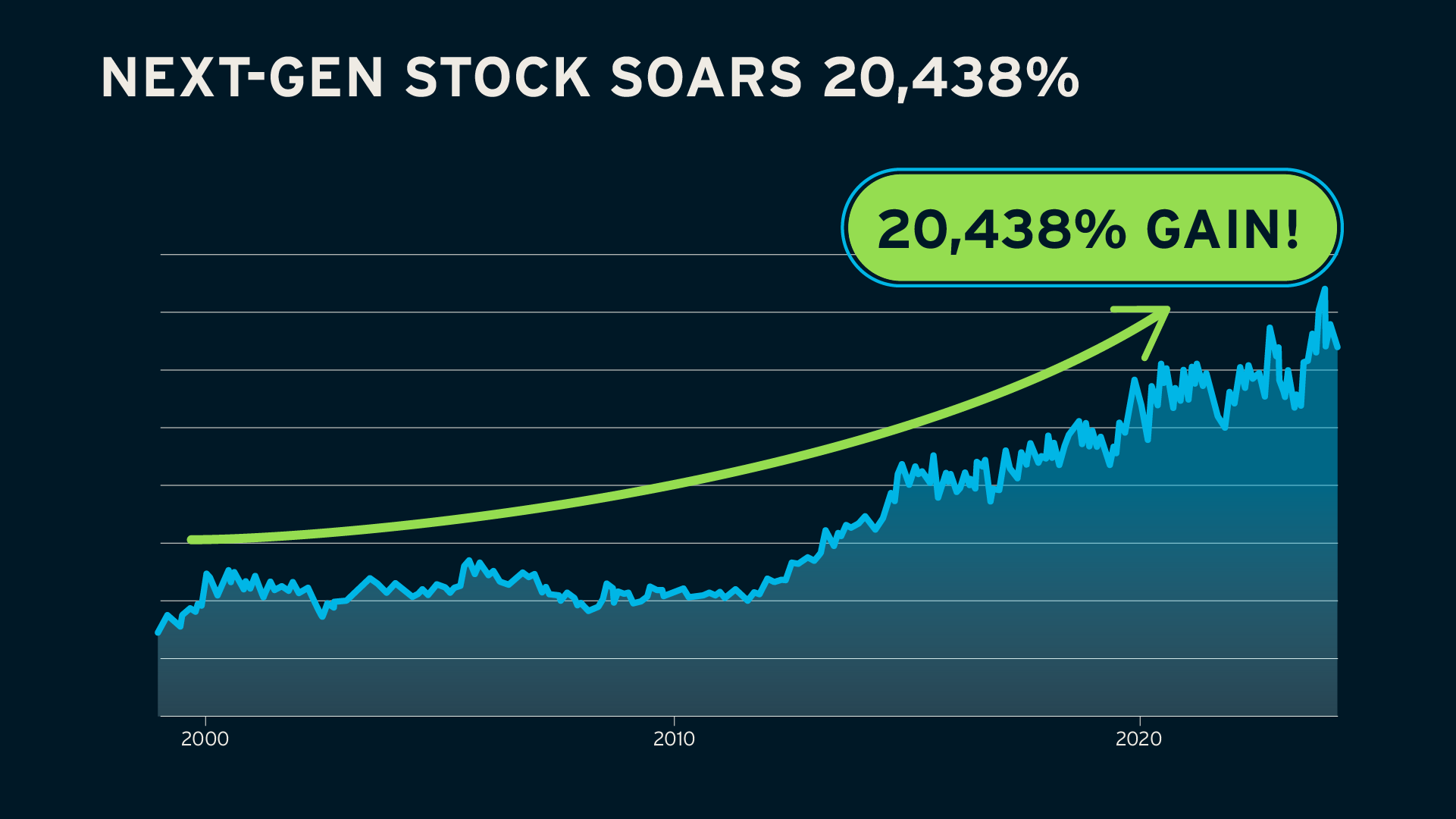 Eric Fry prediction Next-Gen stocks to soar