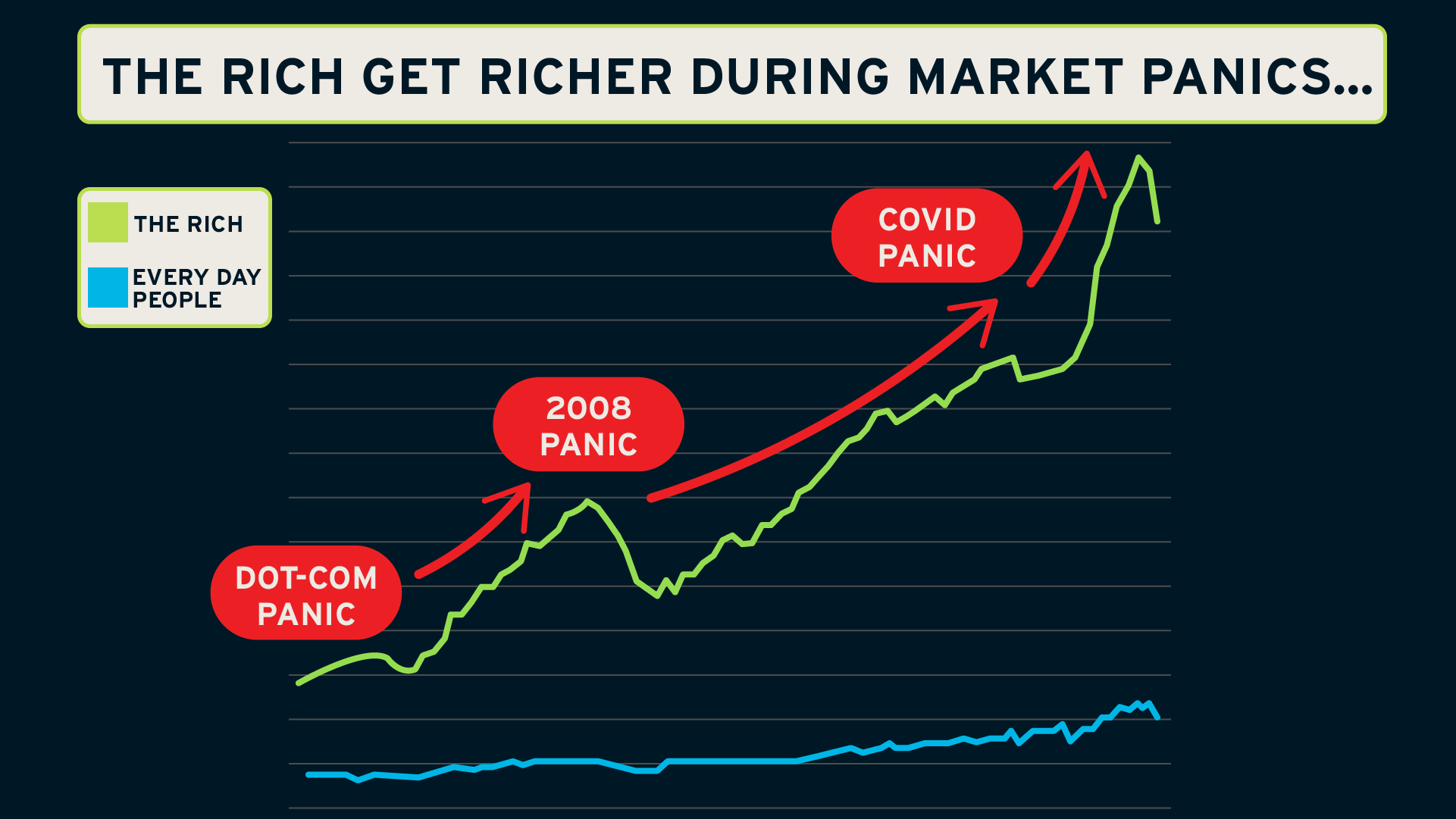 Eric Fry's Prediction for 2024