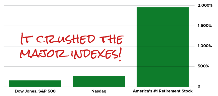 America's #1 retirement stock returned 1,963% growth