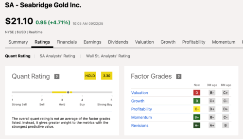 Seeking Alpha Rating